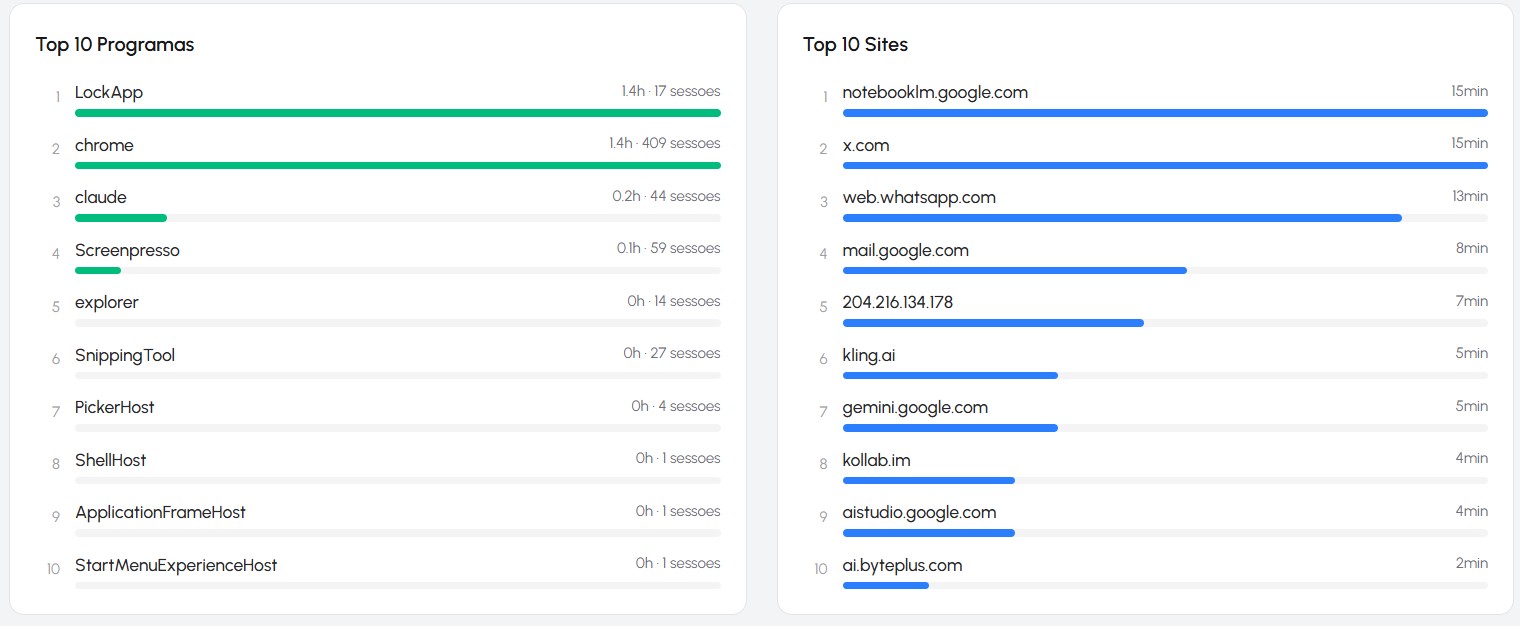 Sites e programas mais usados